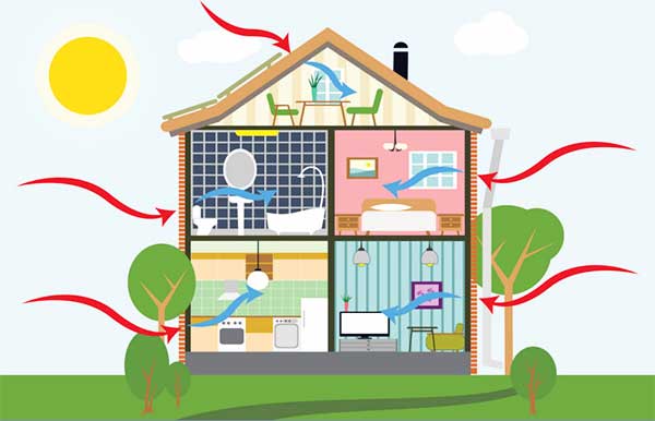 evde-enerji-tasarrufu-icin-neler-yapabiliriz-1